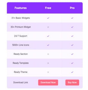 10 Best Elementor Table Plugins & Widgets (%currentyear%)