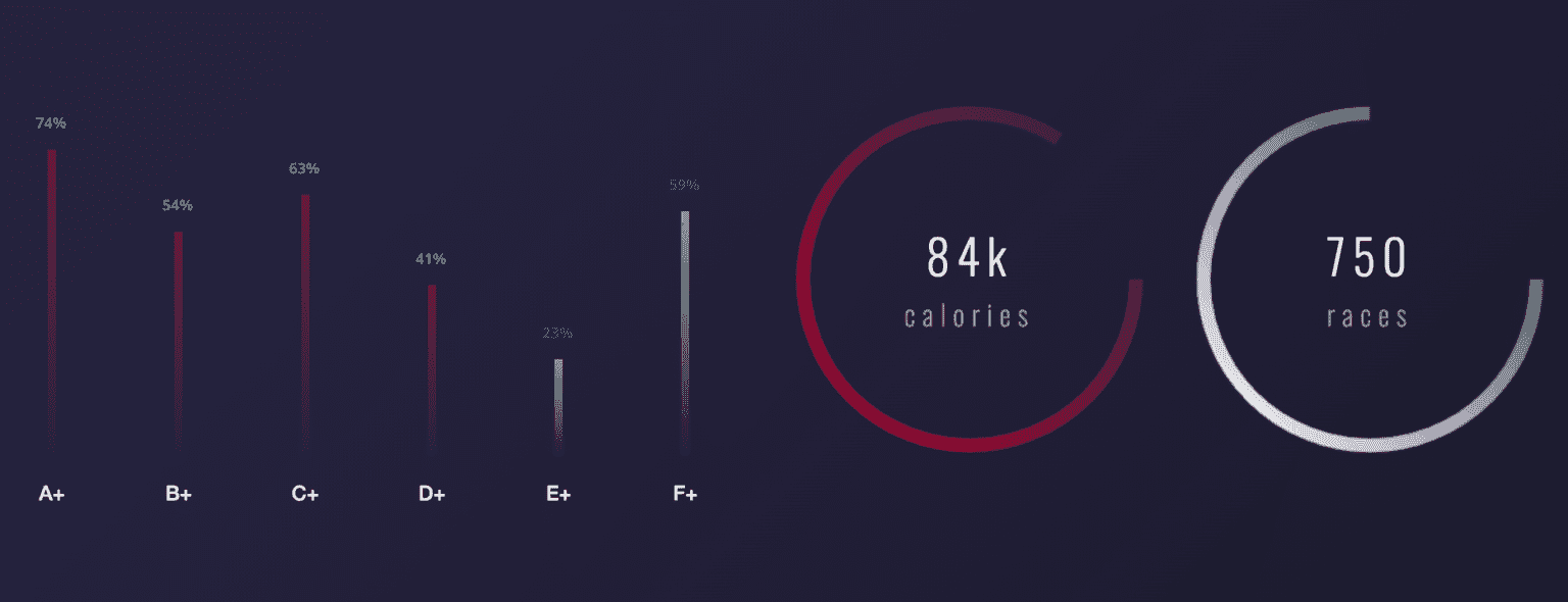 7+ Best WordPress Progress Bar Plugins (Free & Premium)