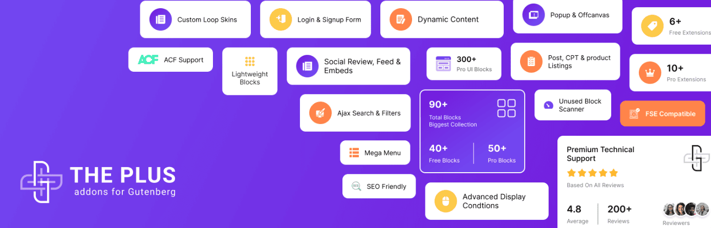 3 Best Tabs Slider WordPress Plugins