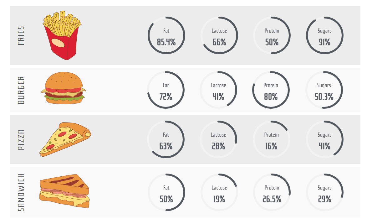 3 Best Circle Progress Bar WordPress Plugins