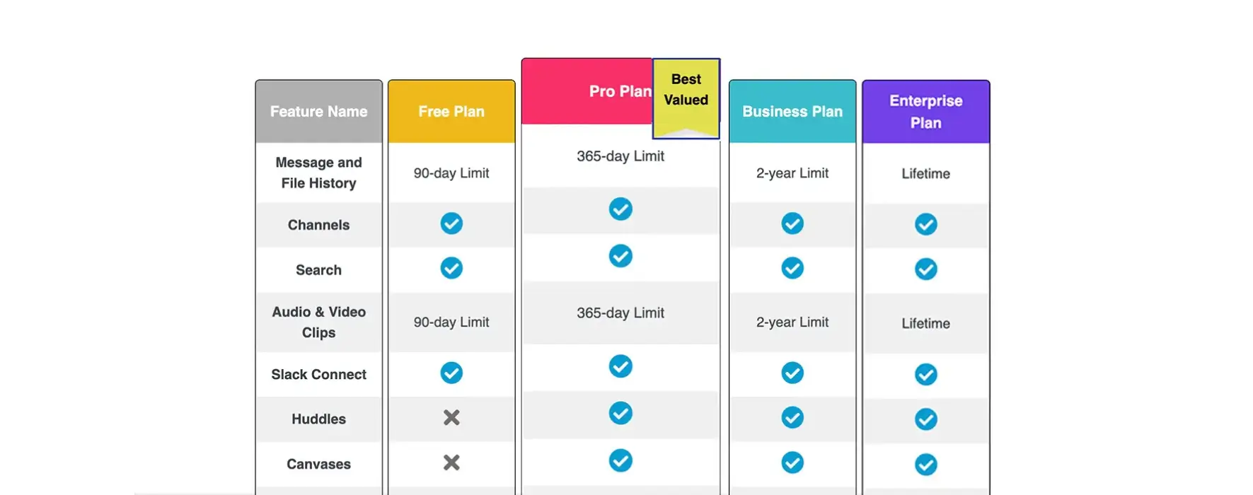 Feature Comparison Table Type