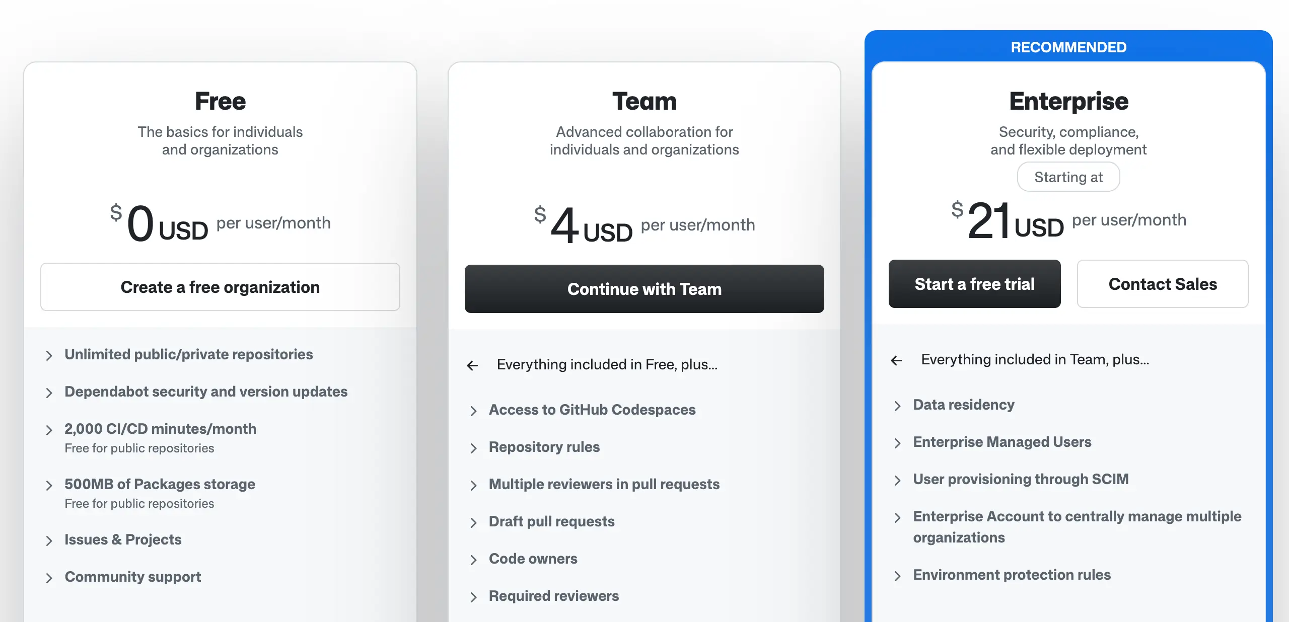 Github pricing page example