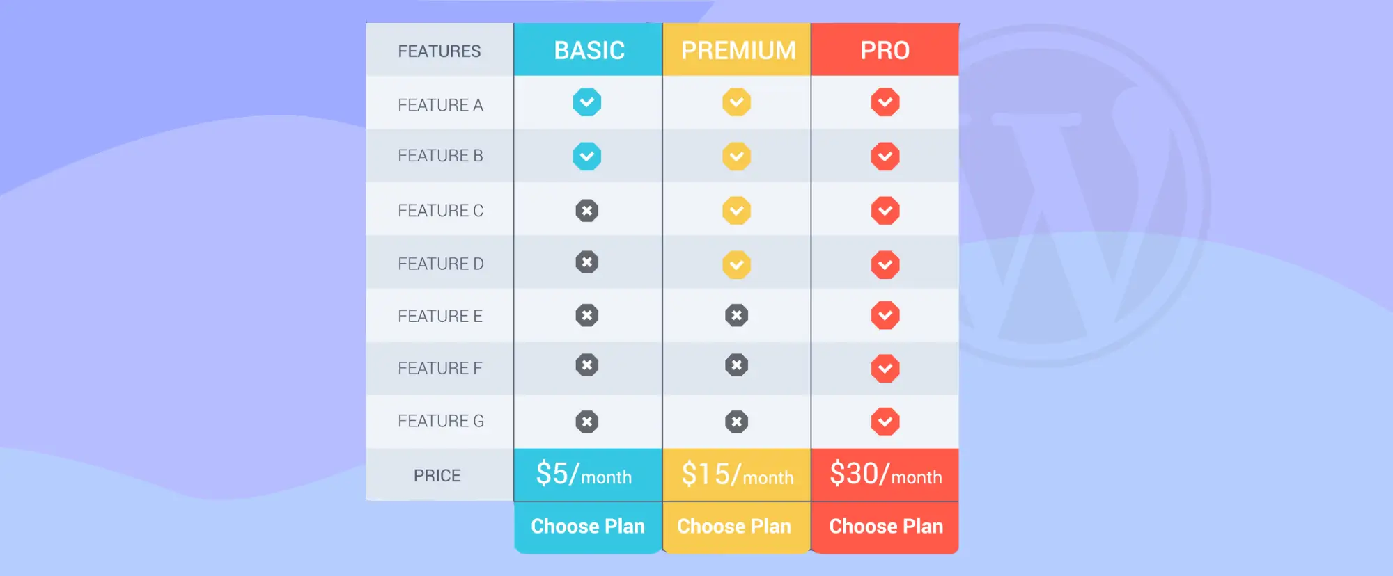How to Create a Feature Comparison Table