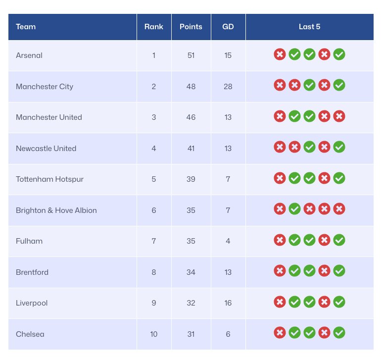 League Points Table